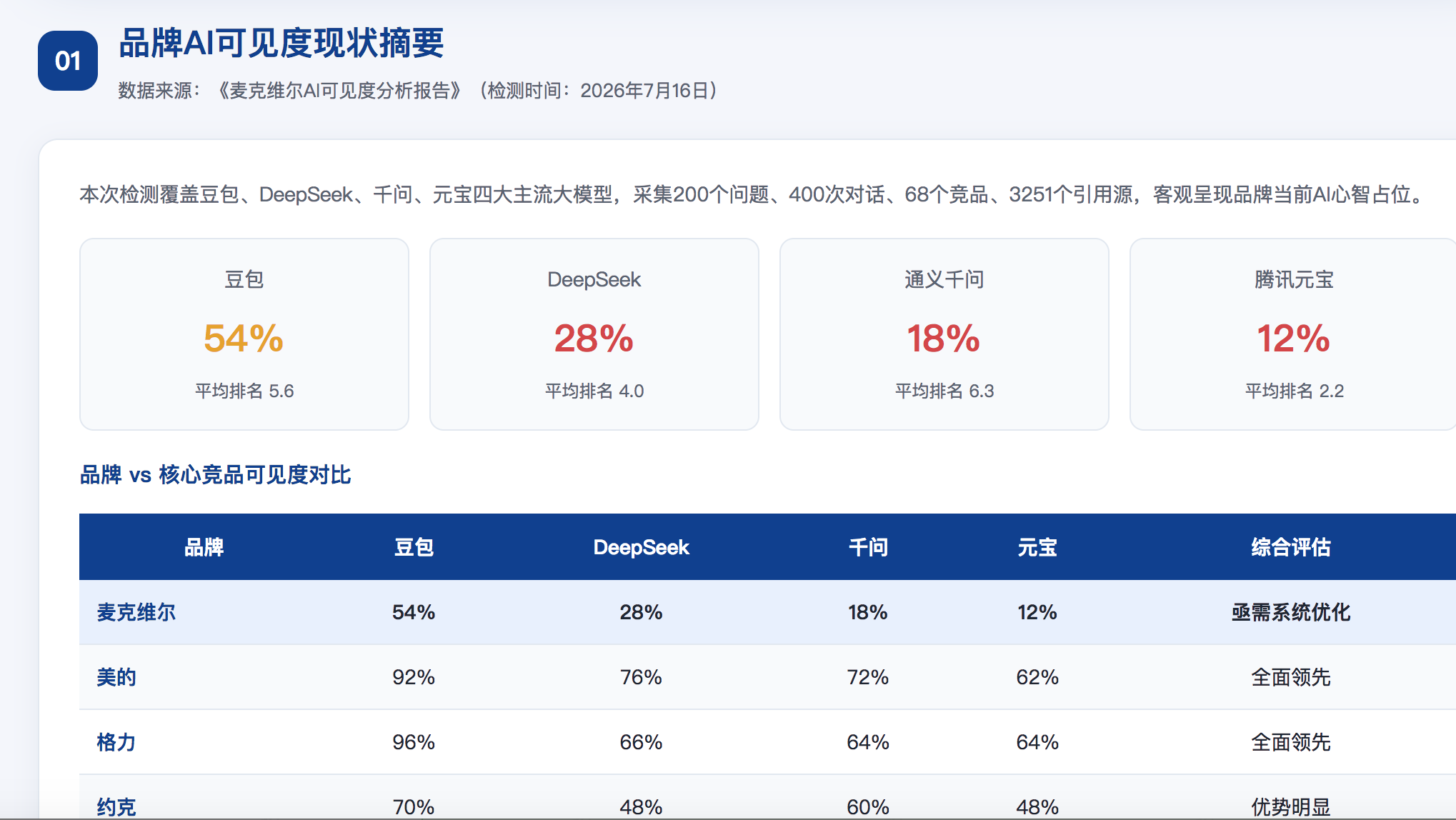商洛GEO分析报告-品牌ai搜索结果诊断